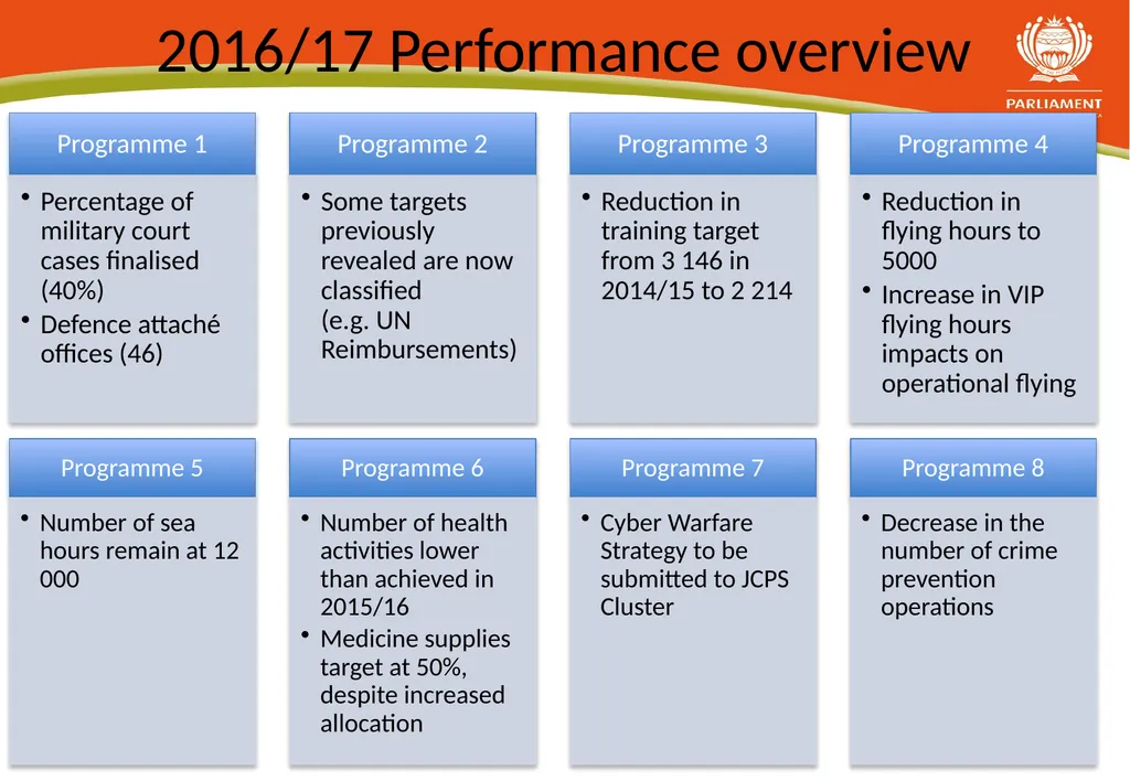 Analysis of the DOD 2016/17 Budget Allocation - slide 3 of 6