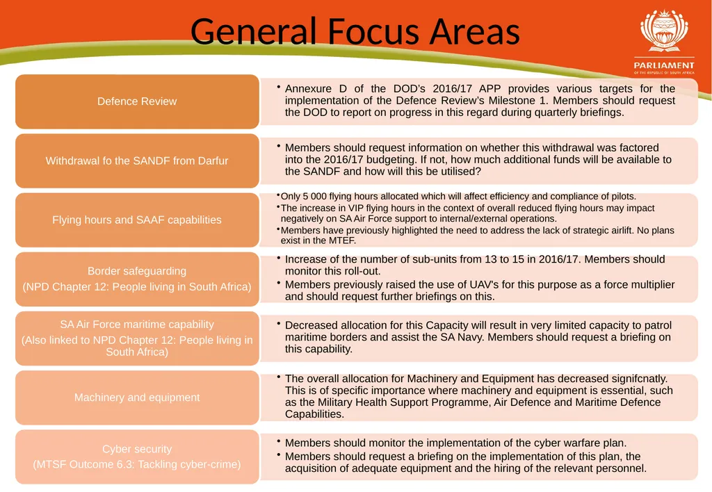 Analysis of the DOD 2016/17 Budget Allocation - slide 5 of 6
