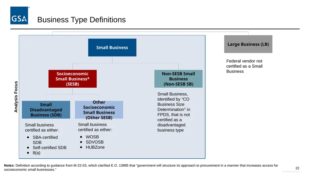 Equity in Procurement Working Group Native Vendor - slide 22 of 24
