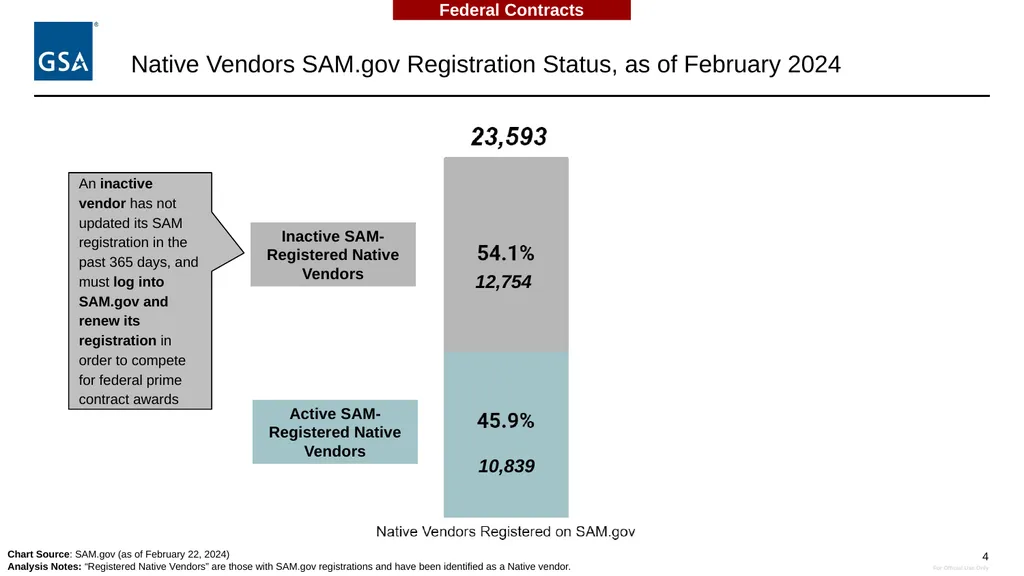 Equity in Procurement Working Group Native Vendor - slide 4 of 24
