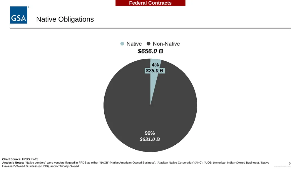 Equity in Procurement Working Group Native Vendor - slide 5 of 24