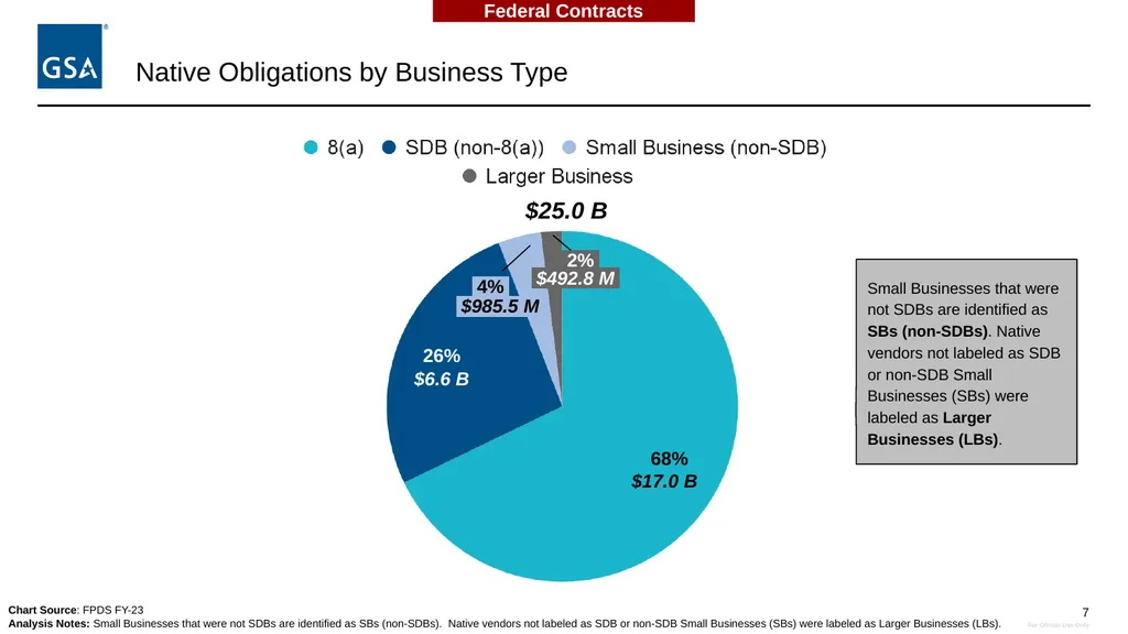 Equity in Procurement Working Group Native Vendor - slide 7 of 24