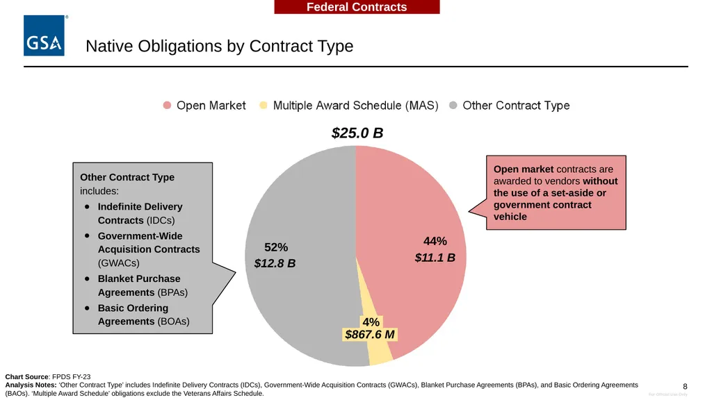 Equity in Procurement Working Group Native Vendor - slide 8 of 24