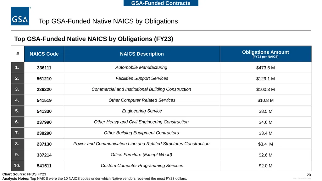 Equity in Procurement Working Group Native Vendor - slide 20 of 24