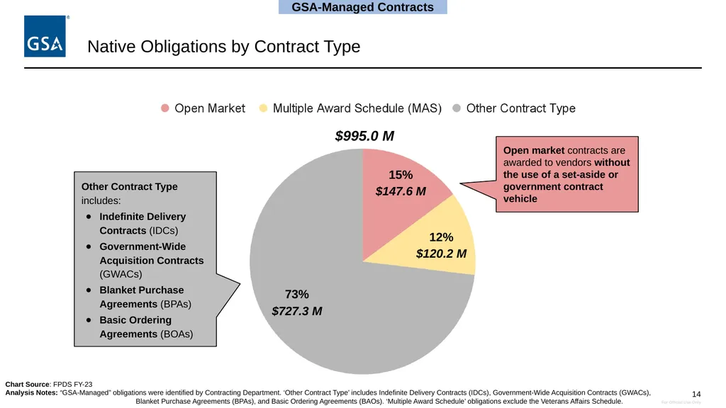 Equity in Procurement Working Group Native Vendor - slide 14 of 24