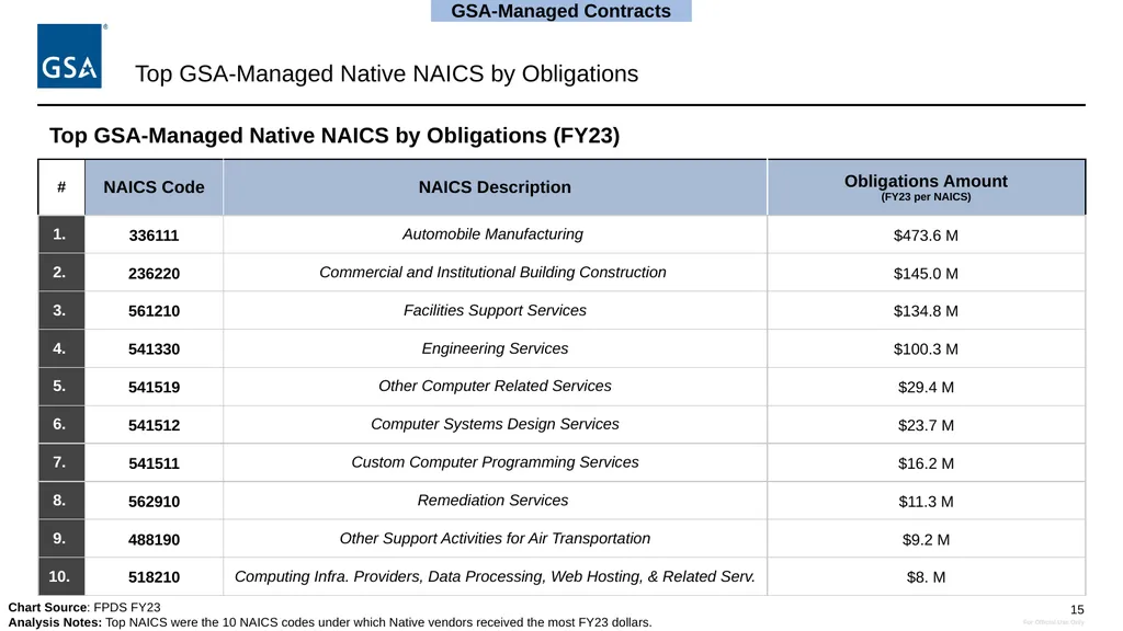 Equity in Procurement Working Group Native Vendor - slide 15 of 24