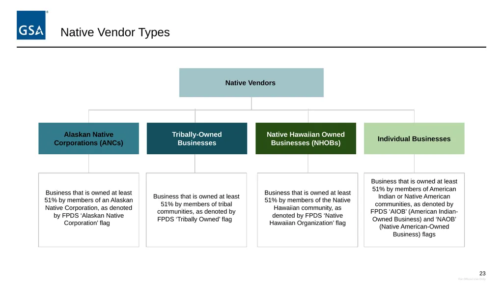 Equity in Procurement Working Group Native Vendor - slide 23 of 24