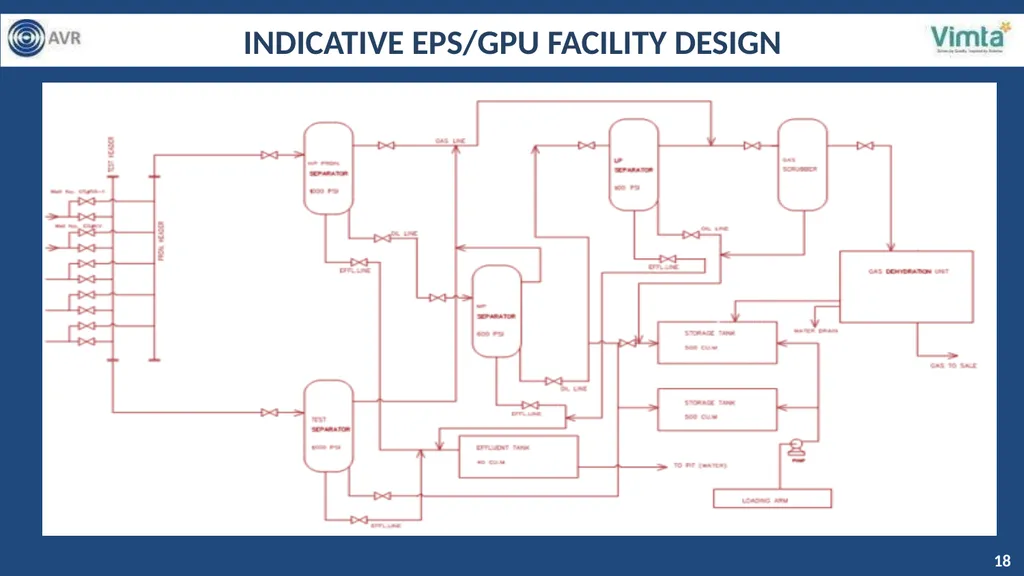 PRESENTATION FOR GRANT OF ENVIROMENTAL CLEARANCE - slide 18 of 48