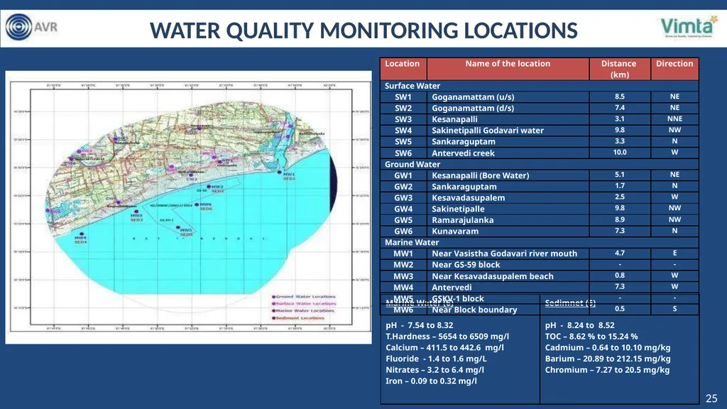 PRESENTATION FOR GRANT OF ENVIROMENTAL CLEARANCE - slide 25 of 48