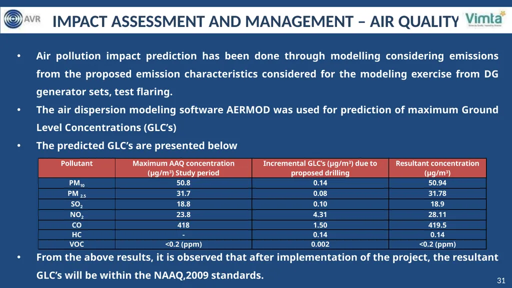 PRESENTATION FOR GRANT OF ENVIROMENTAL CLEARANCE - slide 31 of 48