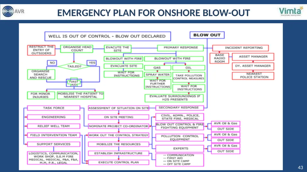 PRESENTATION FOR GRANT OF ENVIROMENTAL CLEARANCE - slide 43 of 48