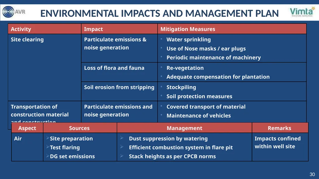PRESENTATION FOR GRANT OF ENVIROMENTAL CLEARANCE - slide 30 of 48