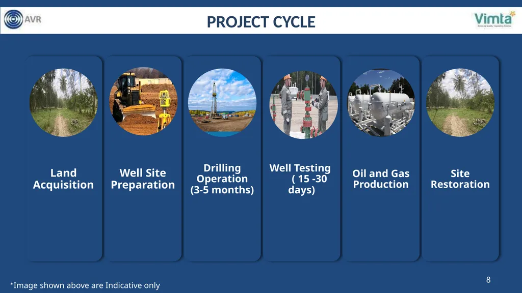 PRESENTATION FOR GRANT OF ENVIROMENTAL CLEARANCE - slide 8 of 48
