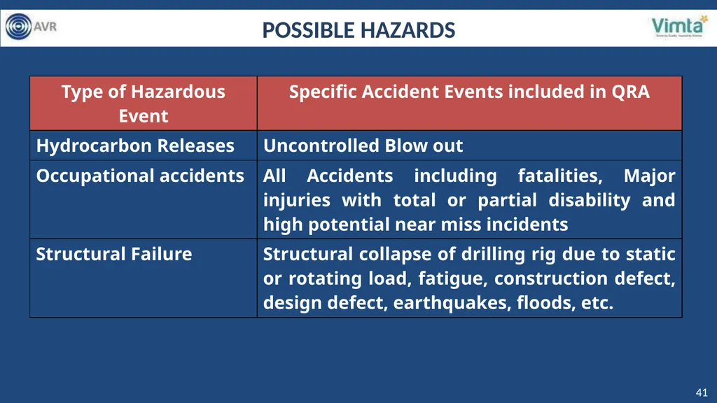 PRESENTATION FOR GRANT OF ENVIROMENTAL CLEARANCE - slide 41 of 48