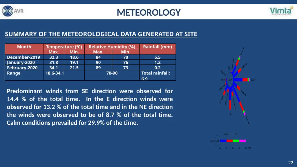 PRESENTATION FOR GRANT OF ENVIROMENTAL CLEARANCE - slide 22 of 48