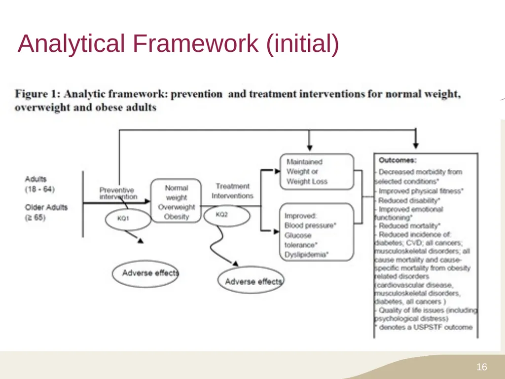 Putting Prevention into Practice Canadian Task - slide 16 of 46