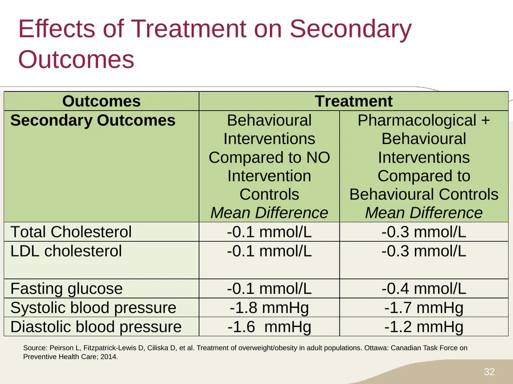 Putting Prevention into Practice Canadian Task - slide 32 of 46