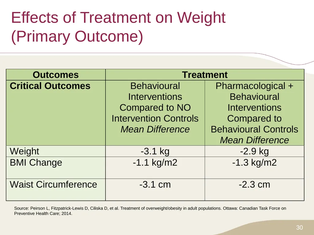 Putting Prevention into Practice Canadian Task - slide 30 of 46