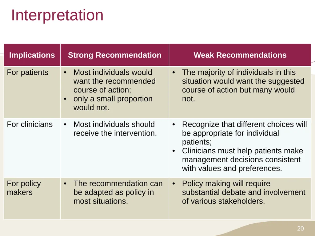 Putting Prevention into Practice Canadian Task - slide 20 of 46