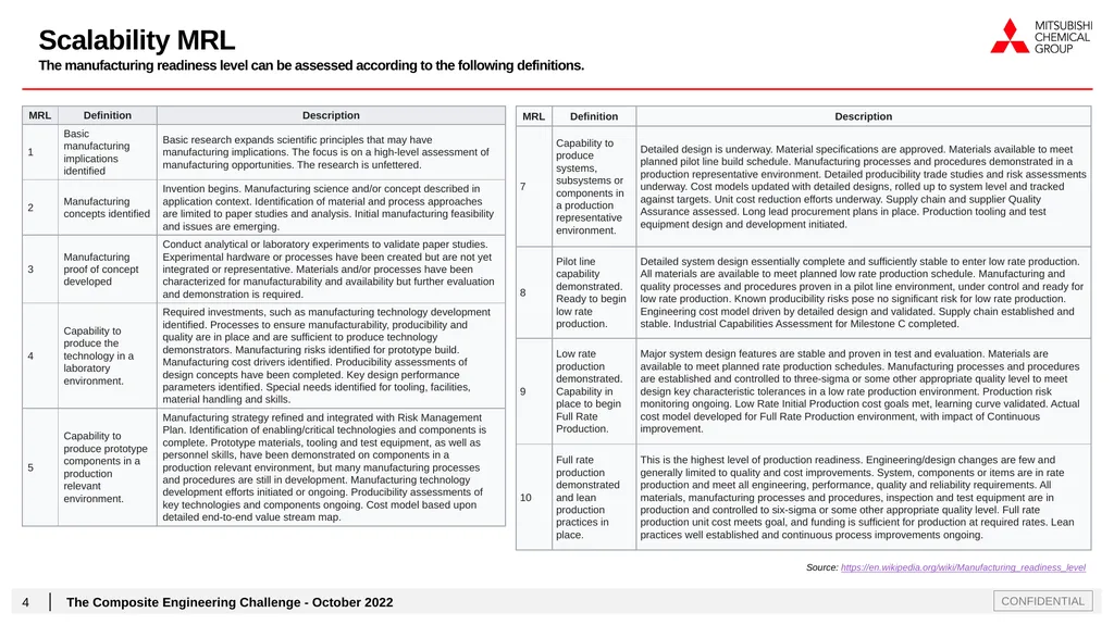 Judging Criteria The Composite Engineering - slide 4 of 7
