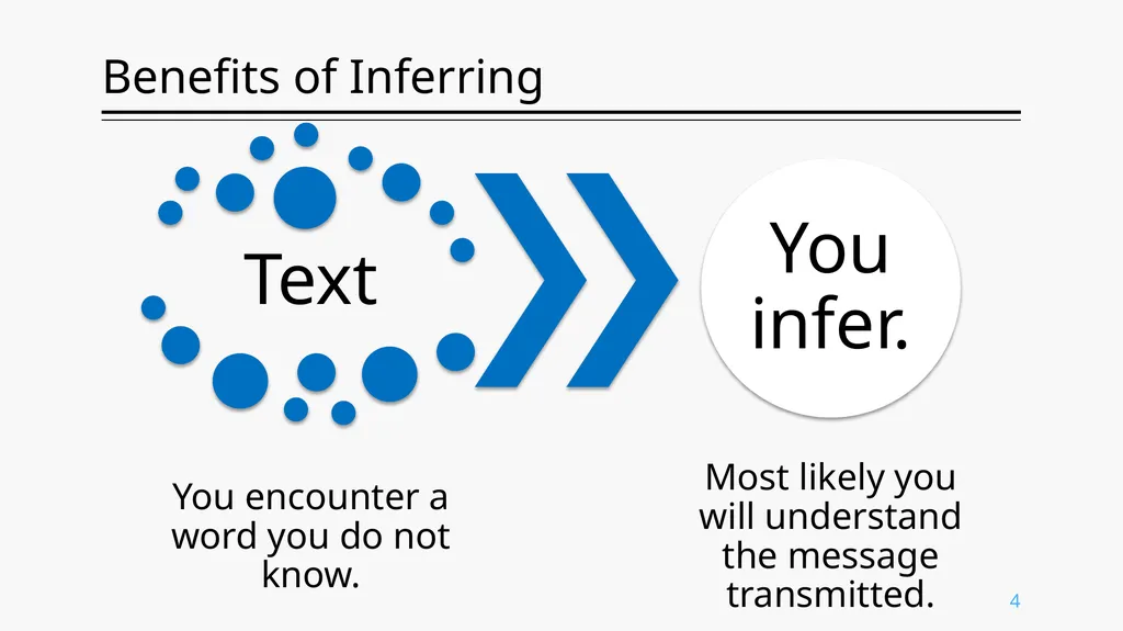 Inferring Meaning From Context ENG. 213 Prof. - slide 4 of 19