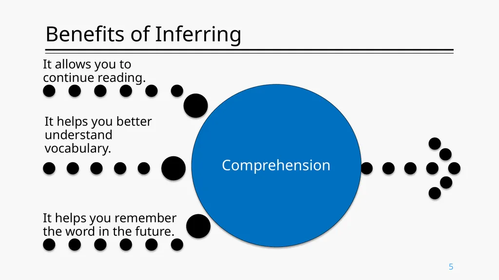 Inferring Meaning From Context ENG. 213 Prof. - slide 5 of 19