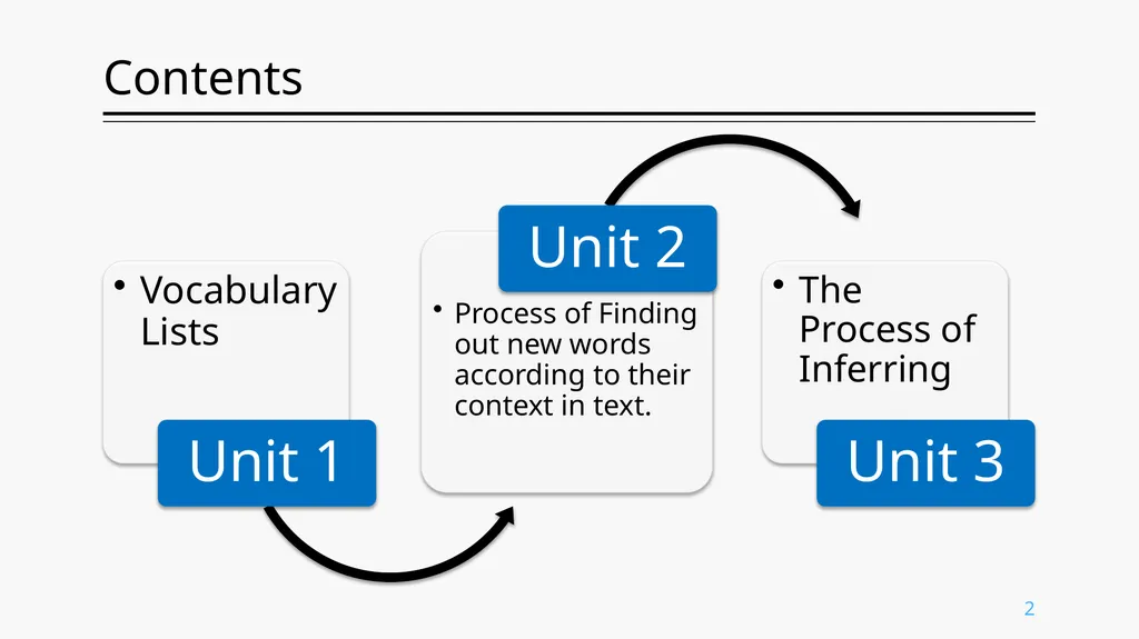 Inferring Meaning From Context ENG. 213 Prof. - slide 2 of 19
