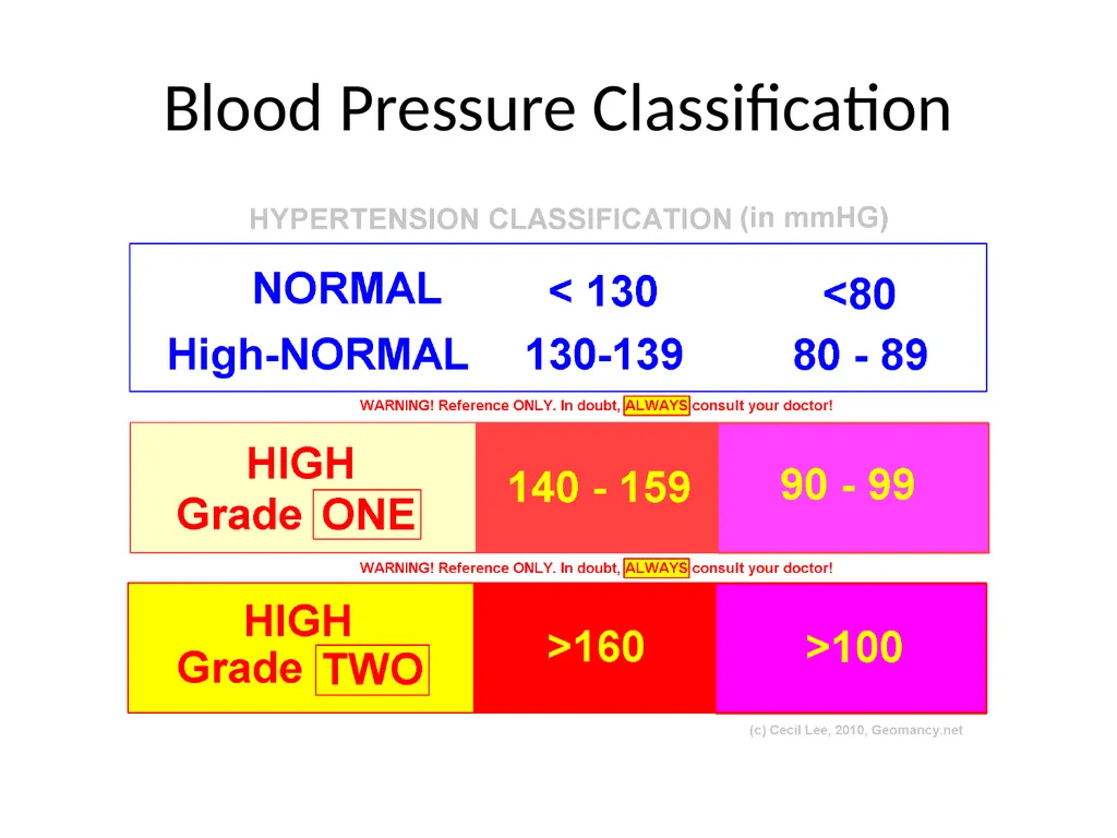 Diet and Hypertension What is Blood Pressure? The - slide 3 of 25