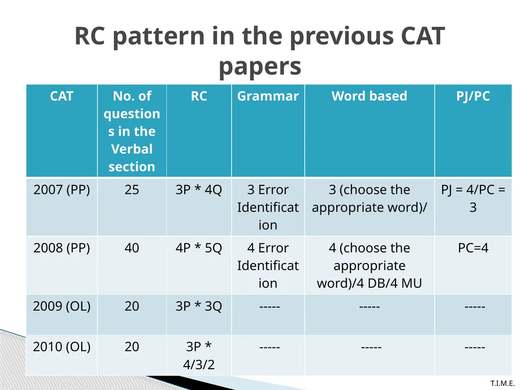RC Workshop and AIMCAT Discussion (Verbal) AIMCAT - slide 2 of 32
