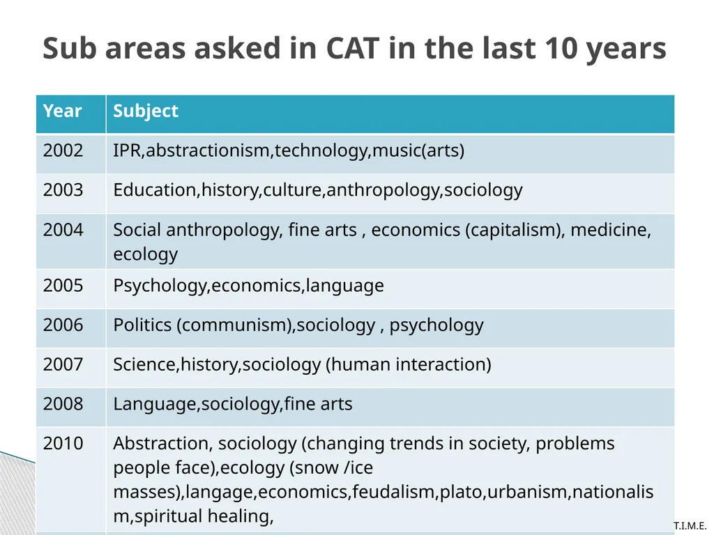 RC Workshop and AIMCAT Discussion (Verbal) AIMCAT - slide 9 of 32
