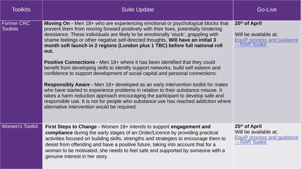 Presenter’s notes The April Regional Team Briefing - slide 14 of 28