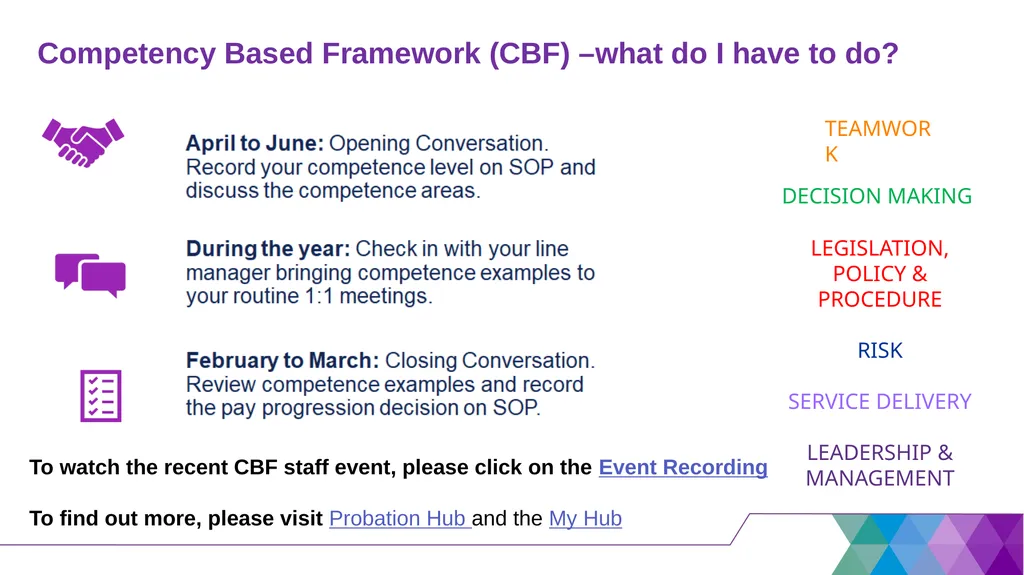Presenter’s notes The April Regional Team Briefing - slide 15 of 28