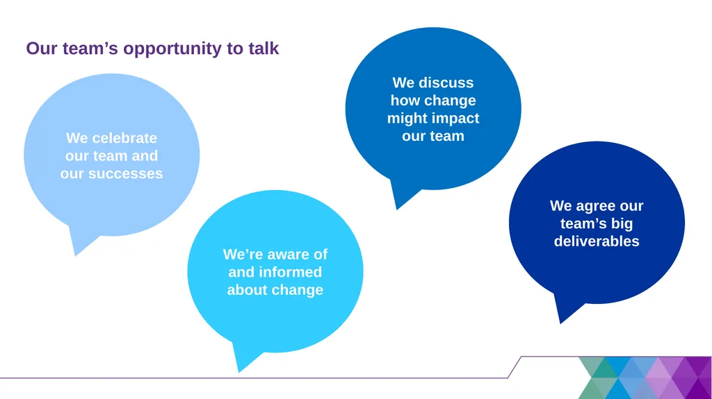 Presenter’s notes The April Regional Team Briefing - slide 3 of 28