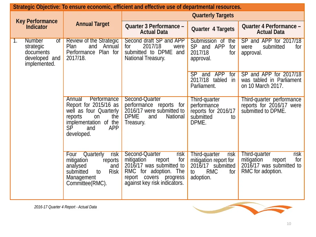 Briefing to the Portfolio Committee on Tourism - slide 10 of 80