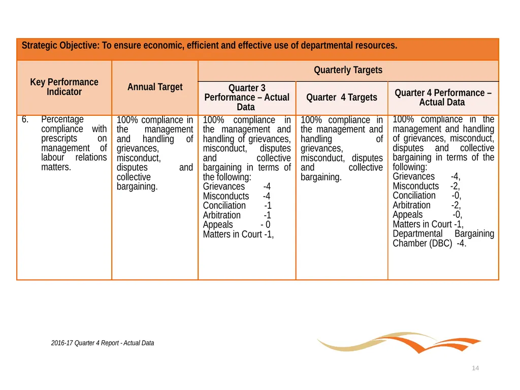 Briefing to the Portfolio Committee on Tourism - slide 14 of 80