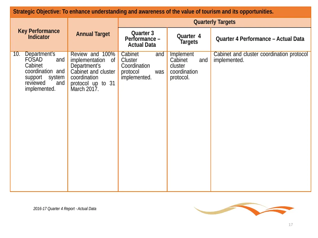 Briefing to the Portfolio Committee on Tourism - slide 17 of 80