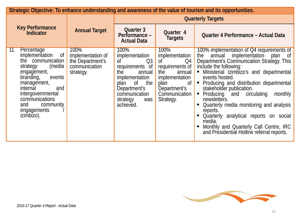 Briefing to the Portfolio Committee on Tourism - slide 18 of 80