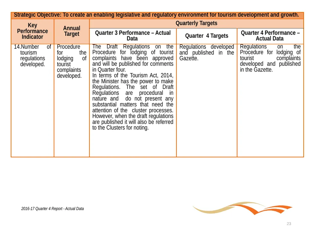Briefing to the Portfolio Committee on Tourism - slide 23 of 80