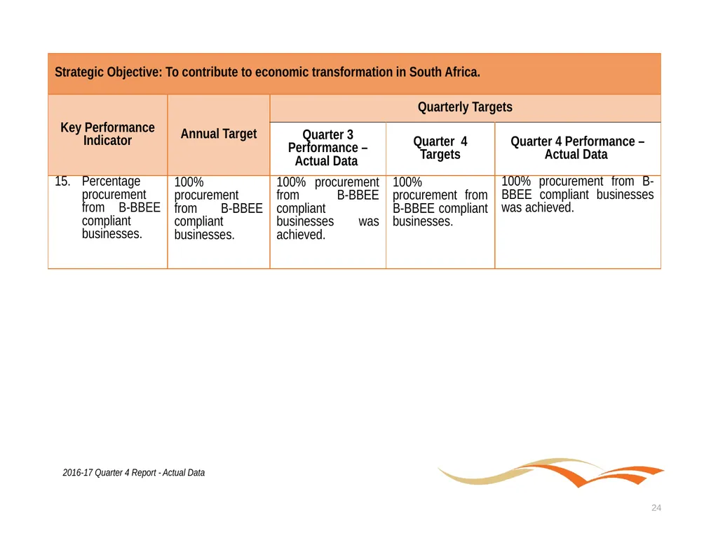 Briefing to the Portfolio Committee on Tourism - slide 24 of 80