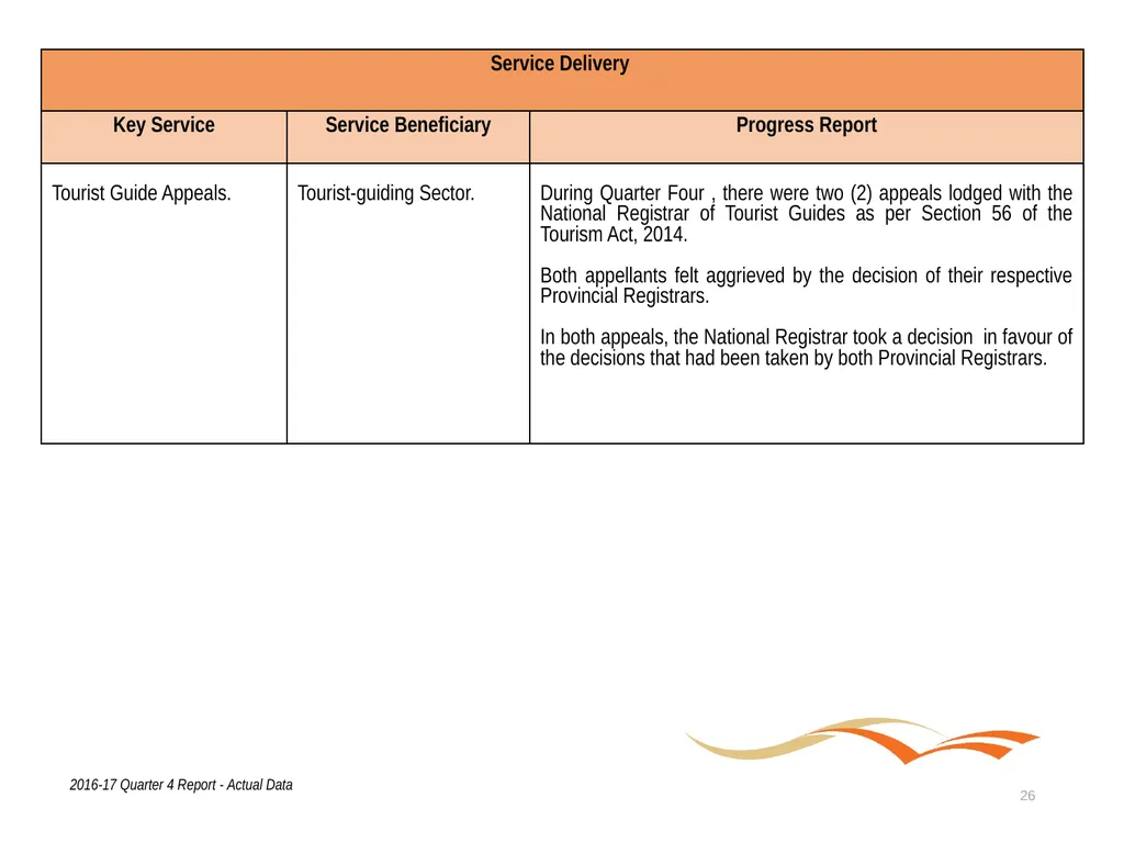 Briefing to the Portfolio Committee on Tourism - slide 26 of 80