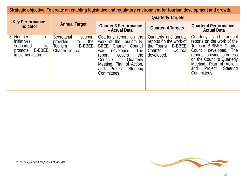 Briefing to the Portfolio Committee on Tourism - slide 29 of 80