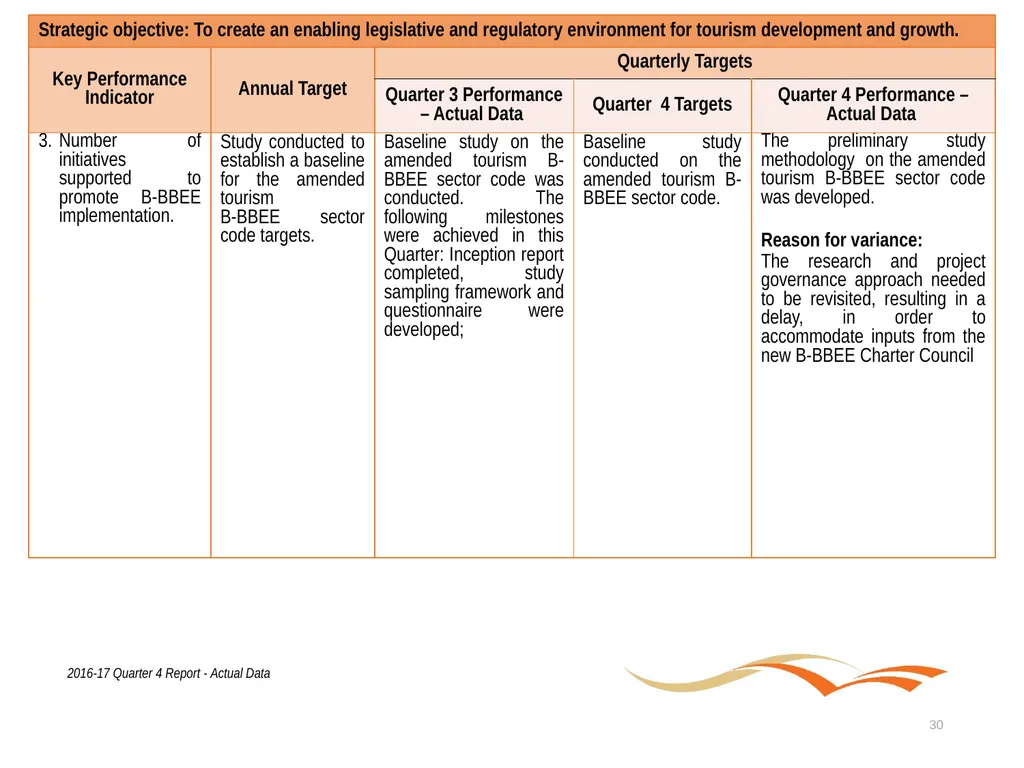 Briefing to the Portfolio Committee on Tourism - slide 30 of 80