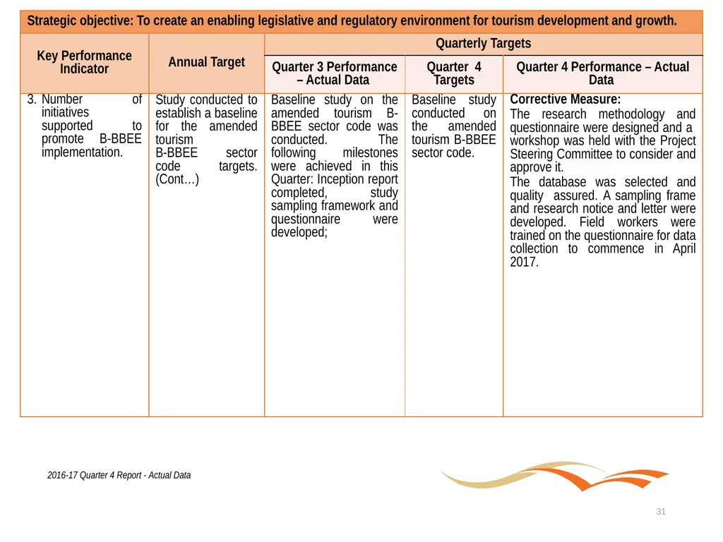 Briefing to the Portfolio Committee on Tourism - slide 31 of 80