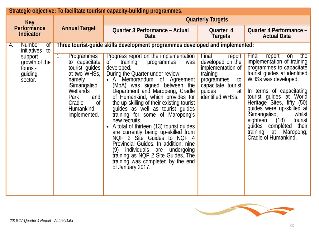Briefing to the Portfolio Committee on Tourism - slide 33 of 80