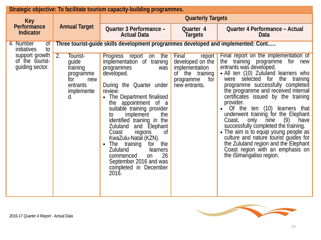Briefing to the Portfolio Committee on Tourism - slide 34 of 80