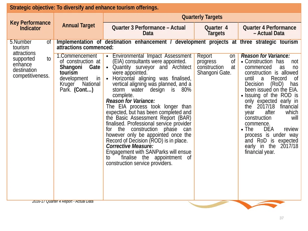 Briefing to the Portfolio Committee on Tourism - slide 37 of 80