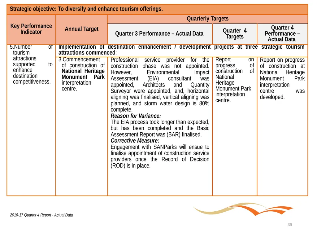 Briefing to the Portfolio Committee on Tourism - slide 39 of 80