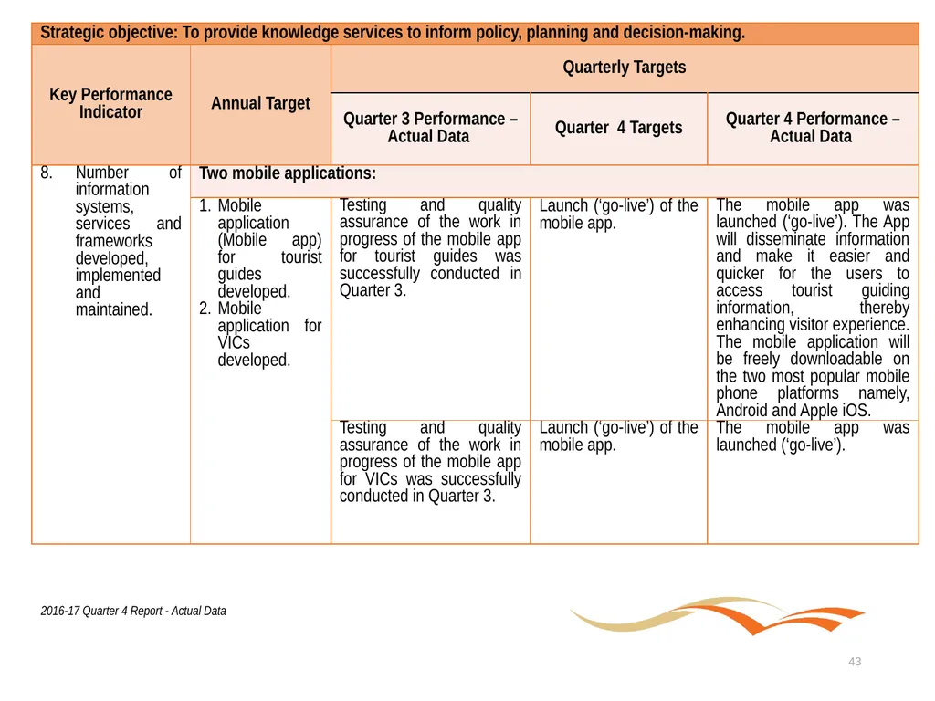 Briefing to the Portfolio Committee on Tourism - slide 43 of 80