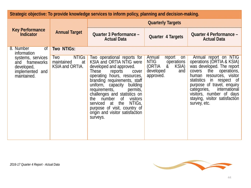 Briefing to the Portfolio Committee on Tourism - slide 44 of 80