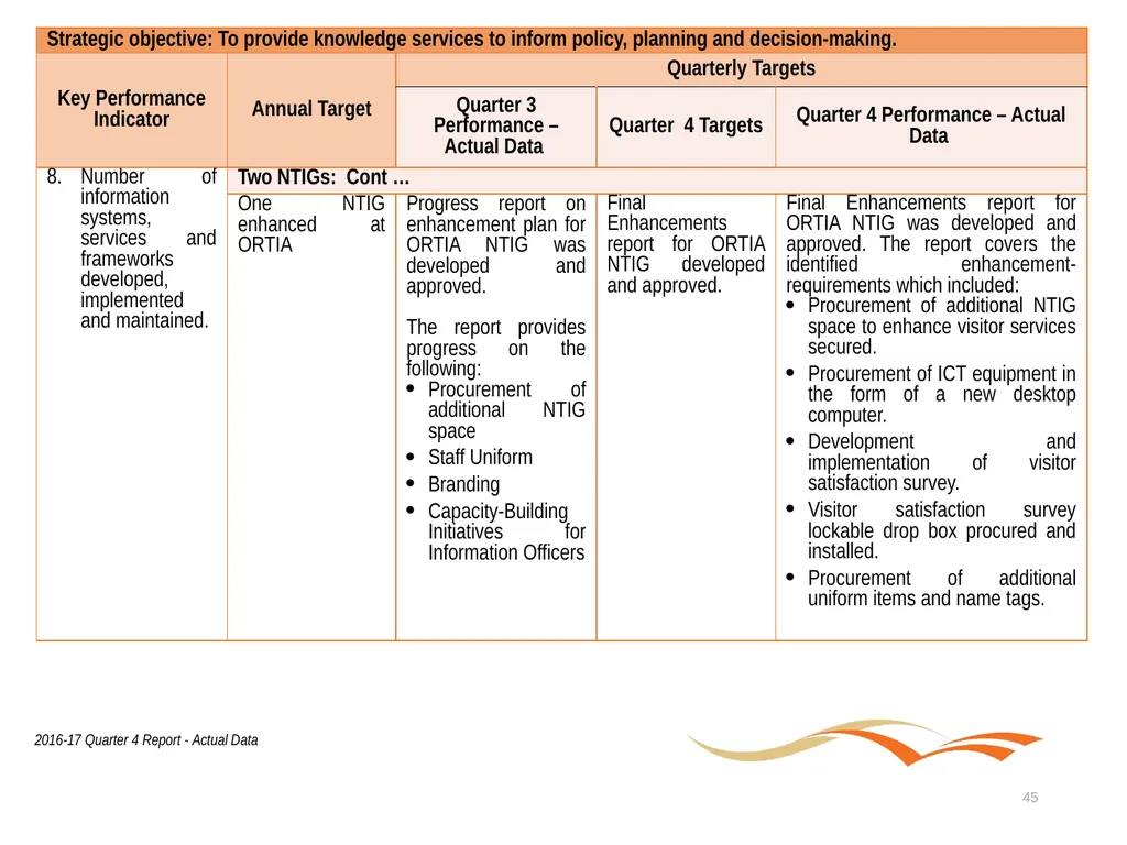Briefing to the Portfolio Committee on Tourism - slide 45 of 80